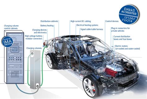 lv 124 automotive test standard